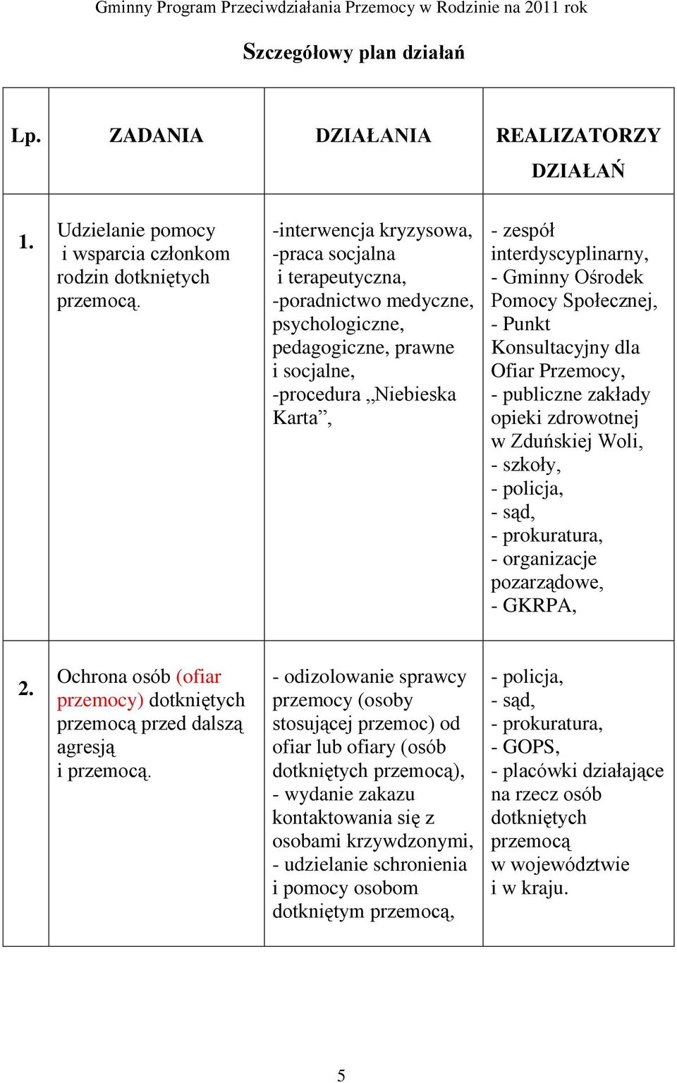 Ośrodek Pomocy Społecznej, - Punkt Konsultacyjny dla Ofiar Przemocy, - publiczne zakłady opieki zdrowotnej w Zduńskiej Woli, - szkoły, - policja, - sąd, - prokuratura, - organizacje pozarządowe, -