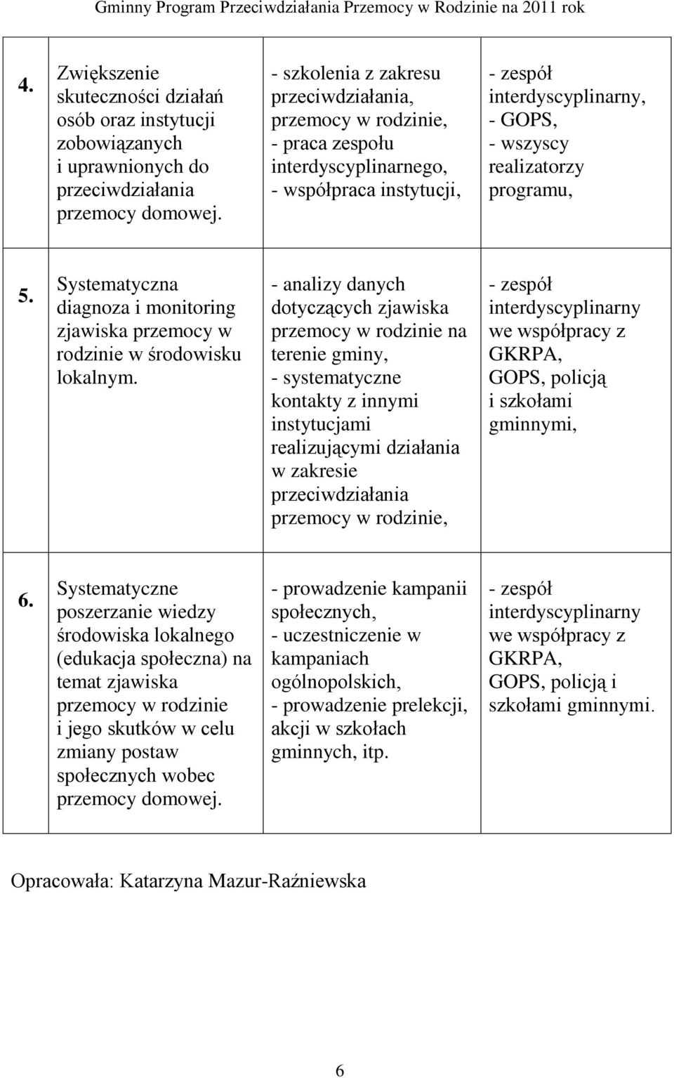 Systematyczna diagnoza i monitoring zjawiska przemocy w rodzinie w środowisku lokalnym.