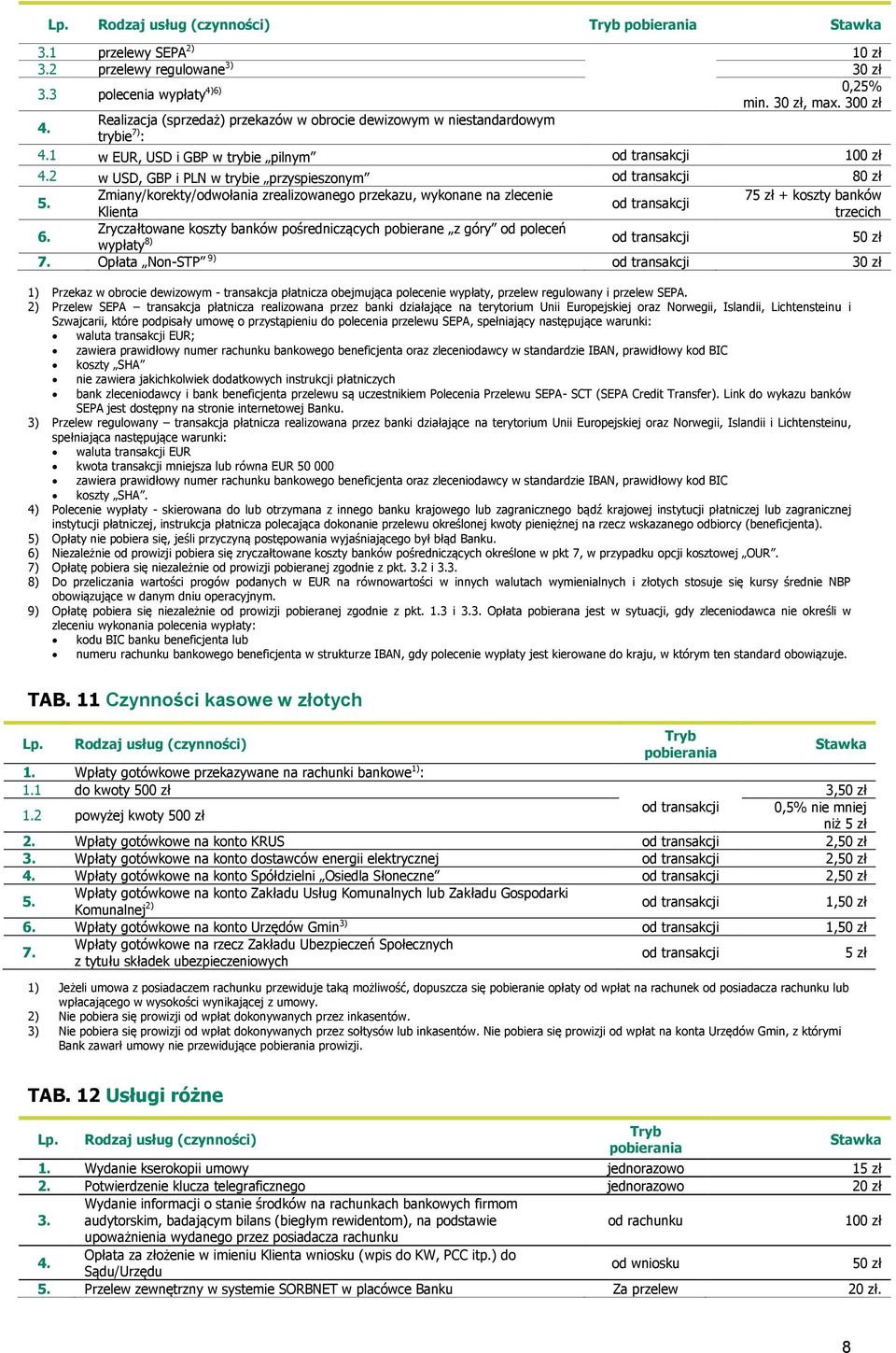 2 w USD, GBP i PLN w trybie przyspieszonym od transakcji 80 zł 5. Zmiany/korekty/odwołania zrealizowanego przekazu, wykonane na zlecenie 75 zł + koszty banków od transakcji Klienta trzecich 6.