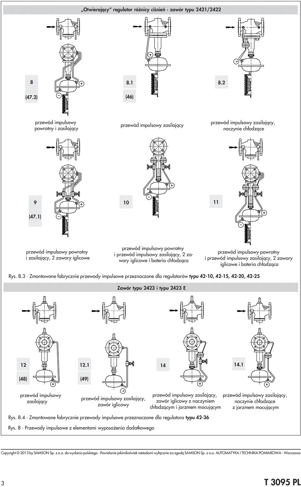 3 Zmontowane fabrycznie przewody impulsowe przeznaczone dla regulatorów typu 42-10, 42-15, 42-20, 42-25 Zawór typu 2423 i typu 2423 E 12 12.1 14 14.