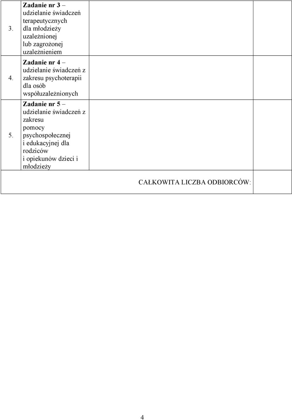 uzależnieniem Zadanie nr 4 udzielanie z zakresu psychoterapii dla osób