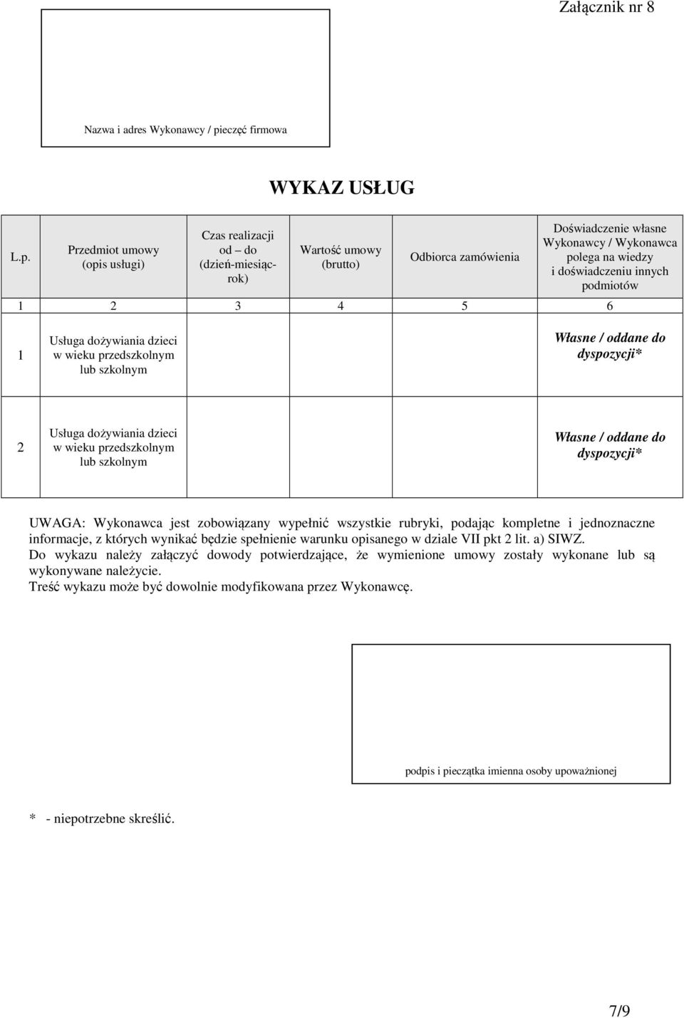 podmiotów 1 2 3 4 5 6 1 Usługa dożywiania dzieci w wieku przedszkolnym lub szkolnym Własne / oddane do dyspozycji* 2 Usługa dożywiania dzieci w wieku przedszkolnym lub szkolnym Własne / oddane do