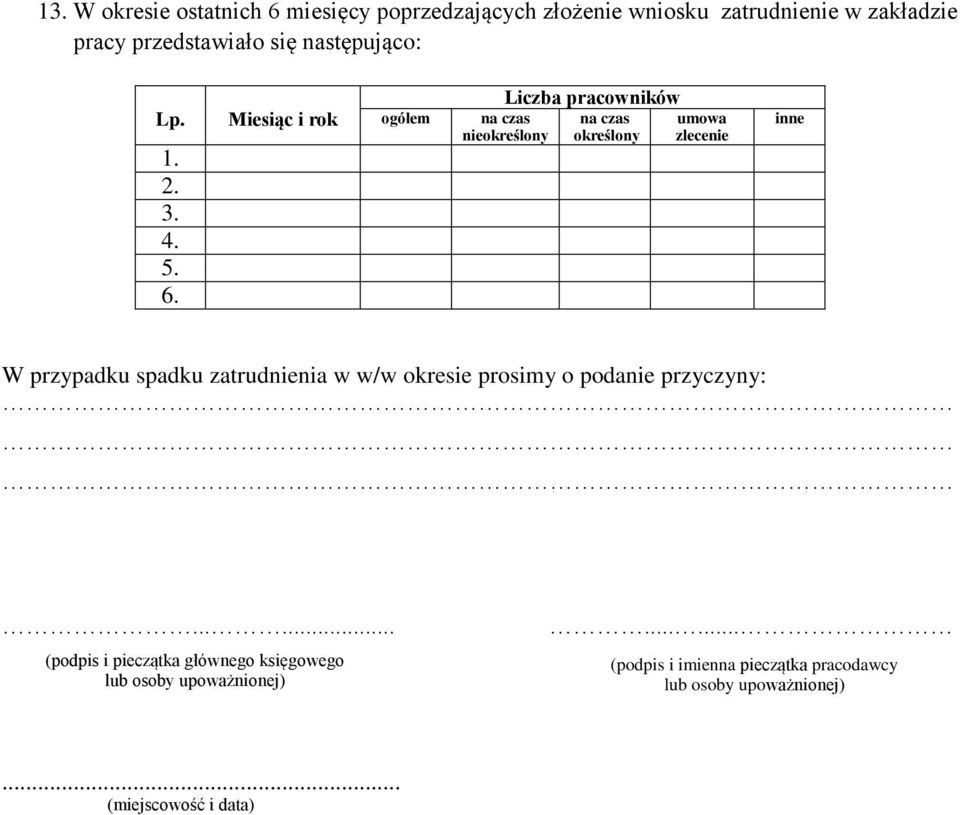 Miesiąc i rok ogółem Liczba pracowników na czas określony na czas nieokreślony umowa zlecenie inne W