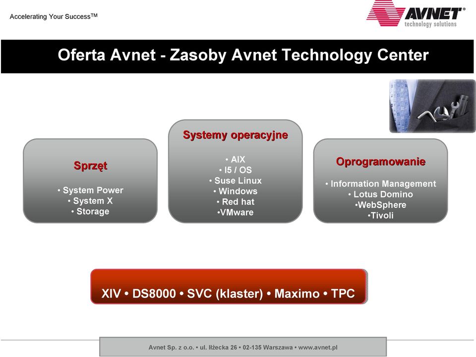 Suse Linux Windows Red hat VMware Oprogramowanie Information