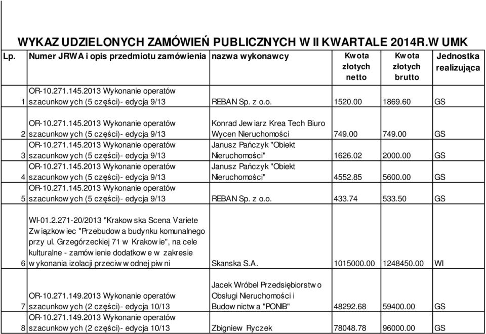 2013 Wykonanie operatów 2 szacunkow ych (5 części)- edycja 9/13 Konrad Jew iarz Krea Tech Biuro Wycen Nieruchomości 749.00 749.00 GS OR-10.271.145.