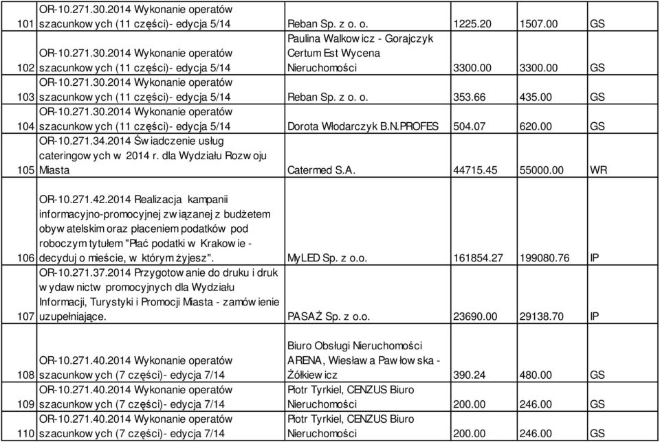 2014 Św iadczenie usług cateringow ych w 2014 r. dla Wydziału Rozw oju 105 Miasta Catermed S.A. 44715.45 55000.00 WR 106 107 OR-10.271.42.