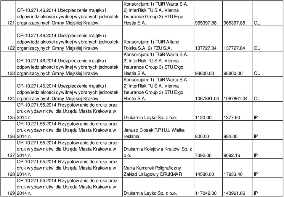 2014 Ubezpieczenie majątku i odpow iedzialności cyw ilnej w ybranych jednostek organizacyjnych Gminy Miejskiej Kraków OR-10.271.46.