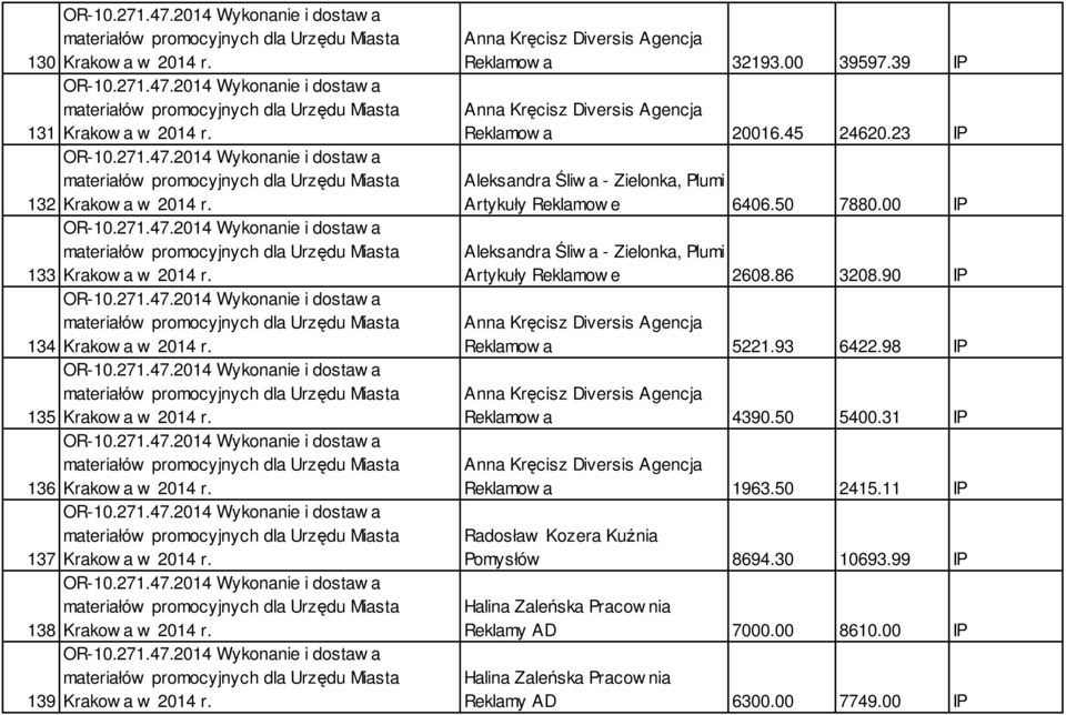 23 IP Aleksandra Śliw a - Zielonka, Plumi Artykuły Reklamow e 6406.50 7880.00 IP Aleksandra Śliw a - Zielonka, Plumi Artykuły Reklamow e 2608.86 3208.