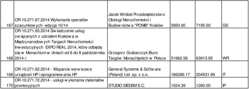 października 168 2014 r. Jacek Wróbel Przedsiębiorstw o Obsługi Nieruchomości i Budow nictw a "PONIB" Kraków 5850.00 7195.