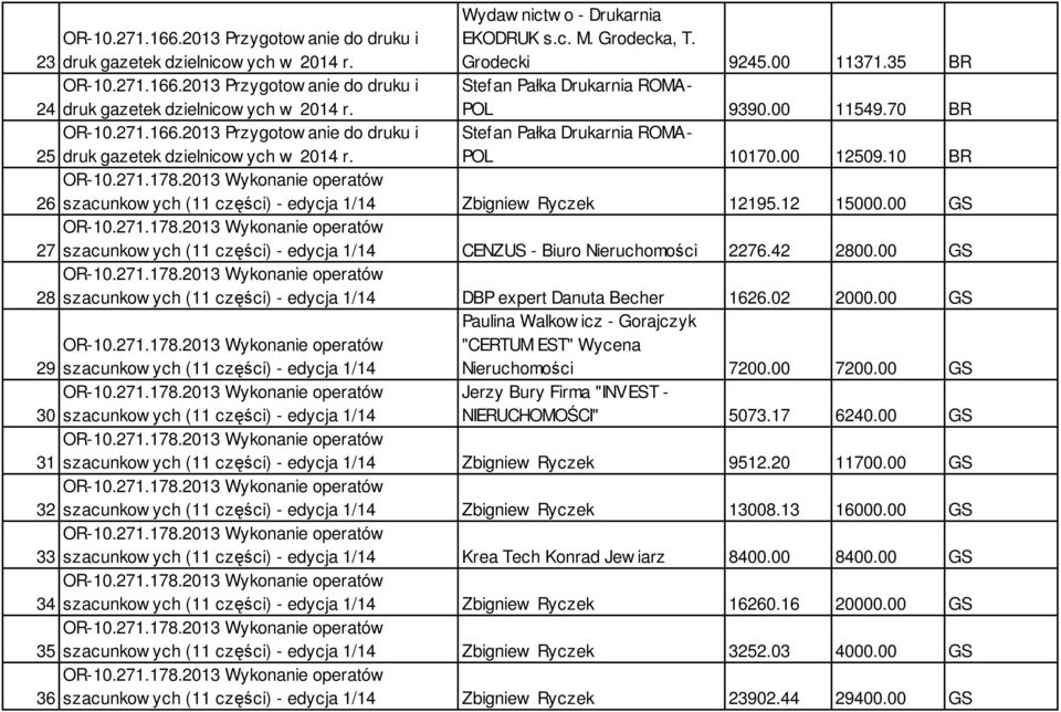 10 BR 26 szacunkow ych (11 części) - edycja 1/14 Zbigniew Ryczek 12195.12 15000.00 GS 27 szacunkow ych (11 części) - edycja 1/14 CENZUS - Biuro Nieruchomości 2276.42 2800.