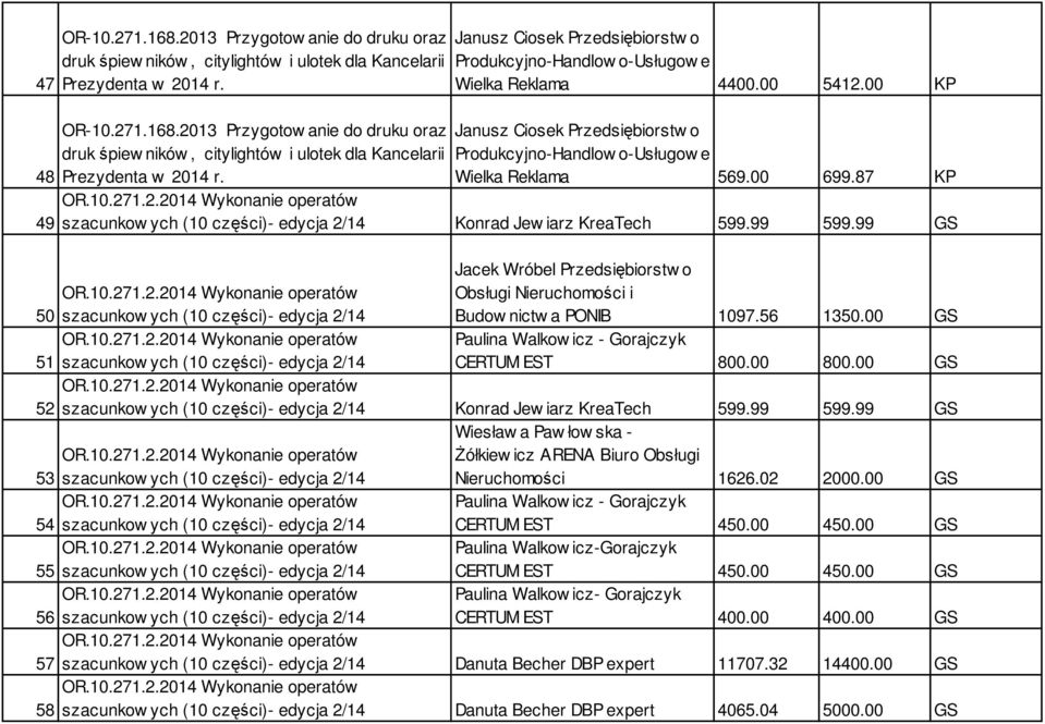 Janusz Ciosek Przedsiębiorstw o Produkcyjno-Handlow o-usługow e Wielka Reklama 4400.00 5412.00 KP Janusz Ciosek Przedsiębiorstw o Produkcyjno-Handlow o-usługow e Wielka Reklama 569.00 699.