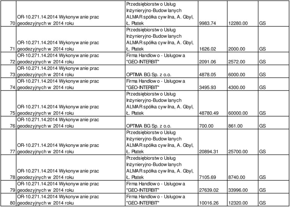 00 GS 71 geodezyjnych w 2014 roku 72 geodezyjnych w 2014 roku 73 geodezyjnych w 2014 roku OPTIMA BG Sp. z o.o. 4878.05 6000.