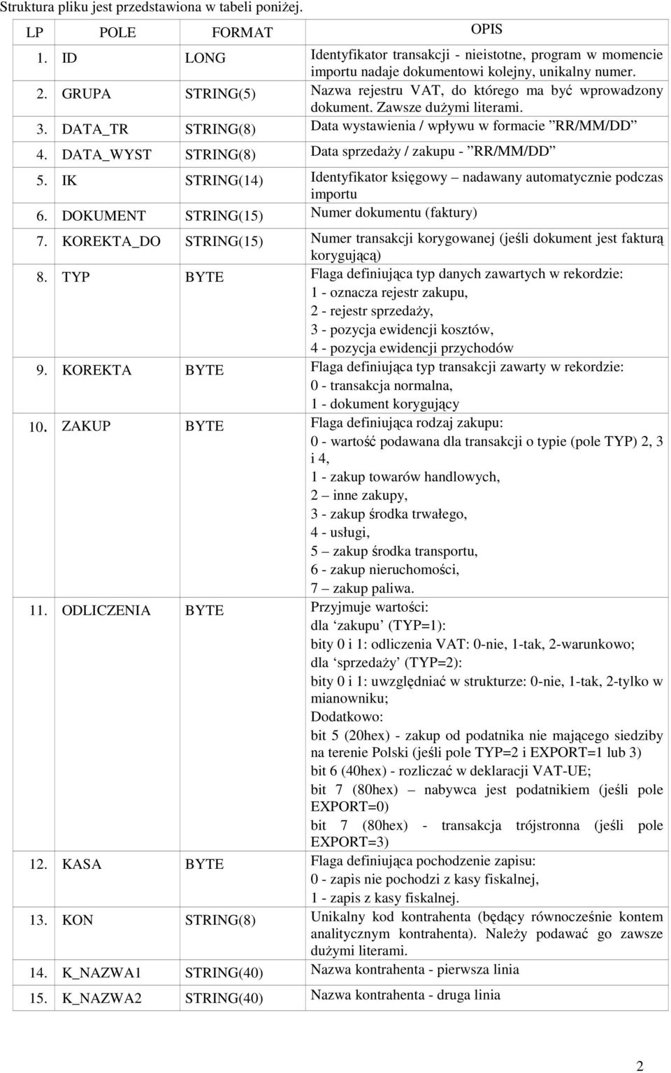 DATA_WYST STRING(8) Data sprzedaŝy / zakupu - RR/MM/DD 5. IK STRING(14) Identyfikator księgowy nadawany automatycznie podczas importu 6. DOKUMENT STRING(15) Numer dokumentu (faktury) 7.