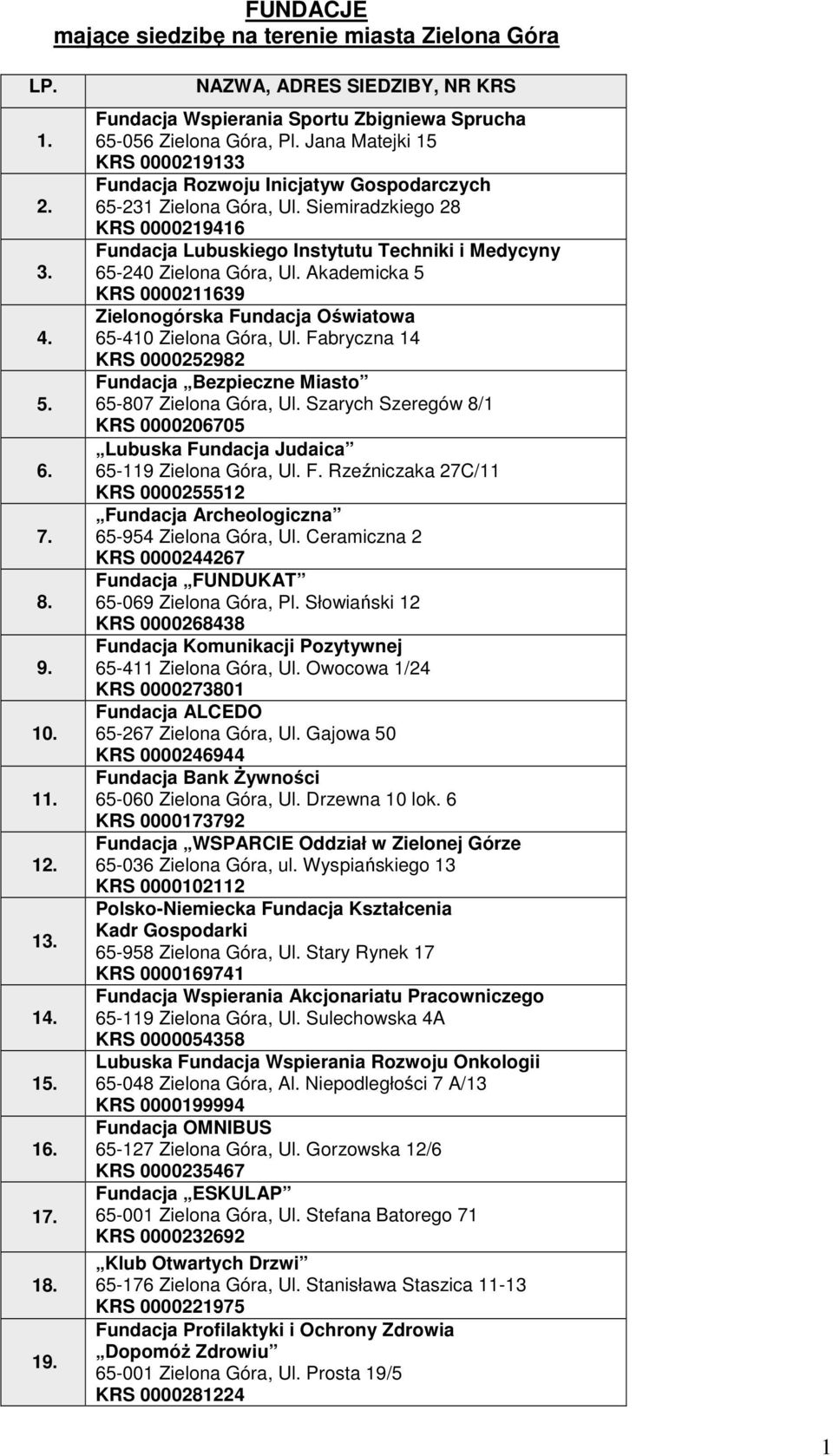 Siemiradzkiego 28 KRS 0000219416 Fundacja Lubuskiego Instytutu Techniki i Medycyny 65-240 Zielona Góra, Ul. Akademicka 5 KRS 0000211639 Zielonogórska Fundacja Oświatowa 65-410 Zielona Góra, Ul.