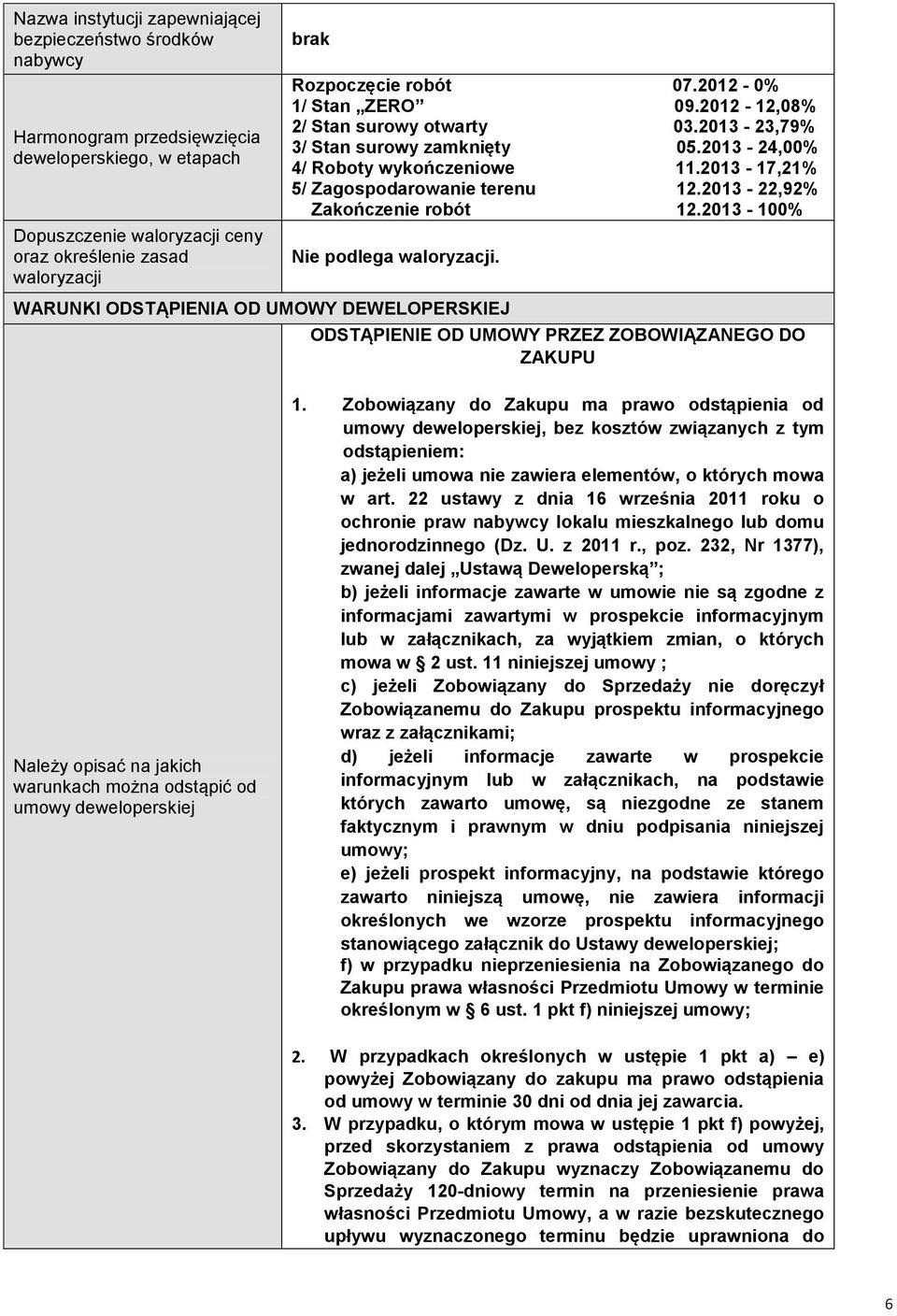 2013-22,92% Zakończenie robót 12.2013-100% Nie podlega waloryzacji.