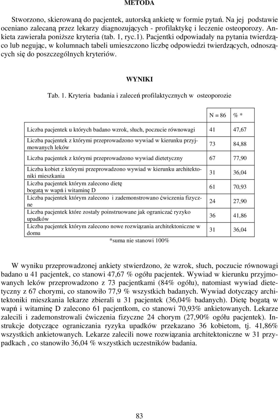 Pacjentki odpowiadały na pytania twierdząco lub negując, w kolumnach tabeli umieszczono liczbę odpowiedzi twierdzących, odnoszących się do poszczególnych kryteriów. WYNIKI Tab. 1.