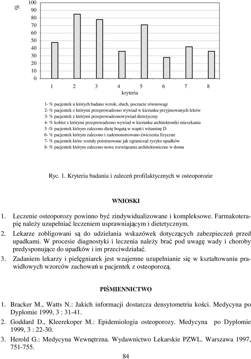 witaminę D 6- % pacjentek którym zalecono i zademonstrowano ćwiczenia fizyczne 7- % pacjentek które zostały poistruowane jak ograniczać ryzyko upadków 8- % pacjentek którym zalecono nowe rozwiązania