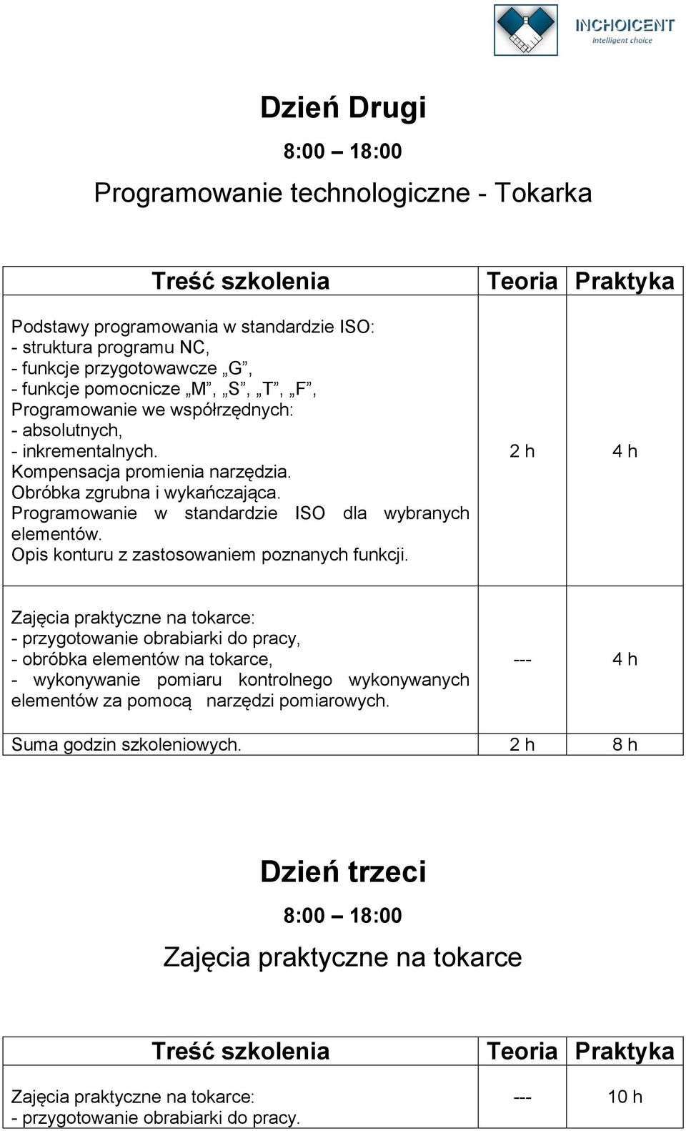 Opis konturu z zastosowaniem poznanych funkcji.