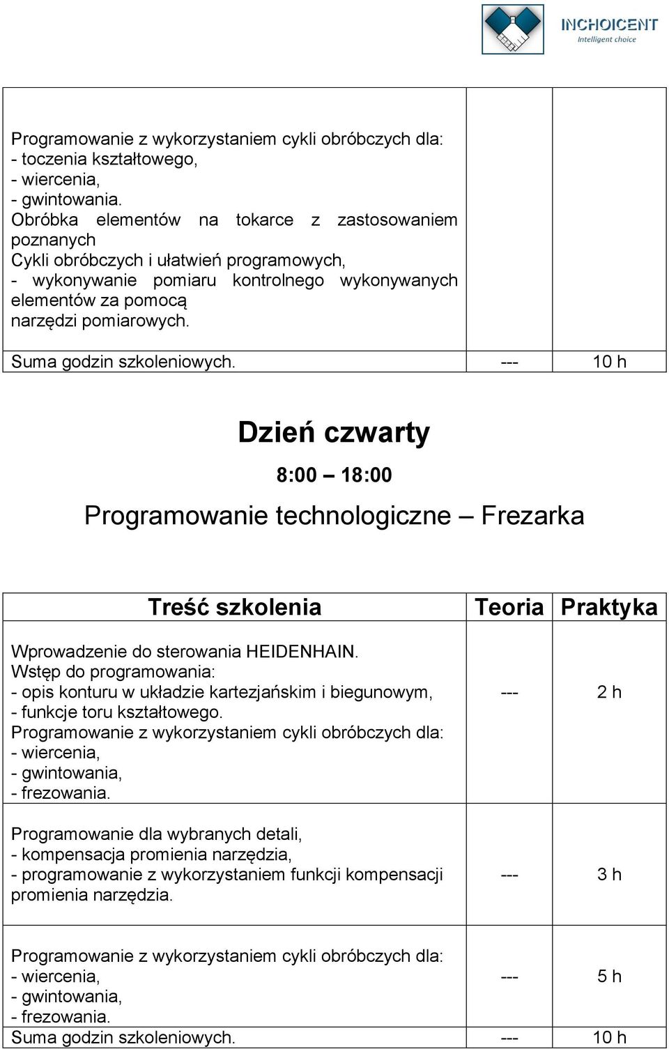 Dzień czwarty Programowanie technologiczne Frezarka Wprowadzenie do sterowania HEIDENHAIN. Wstęp do programowania: - opis konturu w układzie kartezjańskim i biegunowym, - funkcje toru kształtowego.