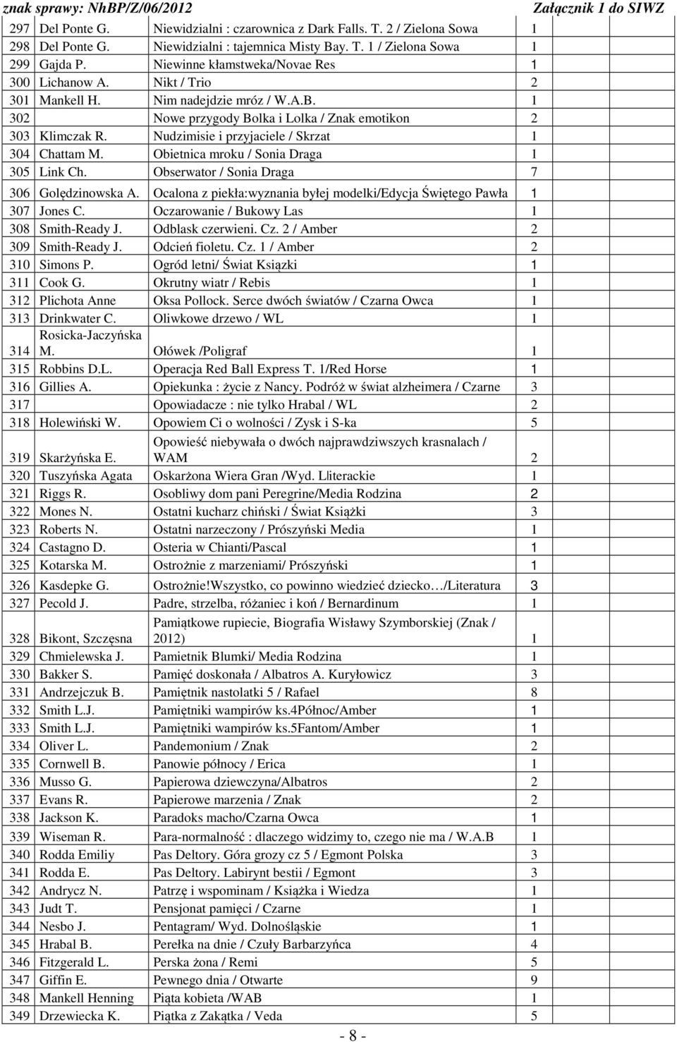 Nudzimisie i przyjaciele / Skrzat 1 304 Chattam M. Obietnica mroku / Sonia Draga 1 305 Link Ch. Obserwator / Sonia Draga 7 306 Golędzinowska A.