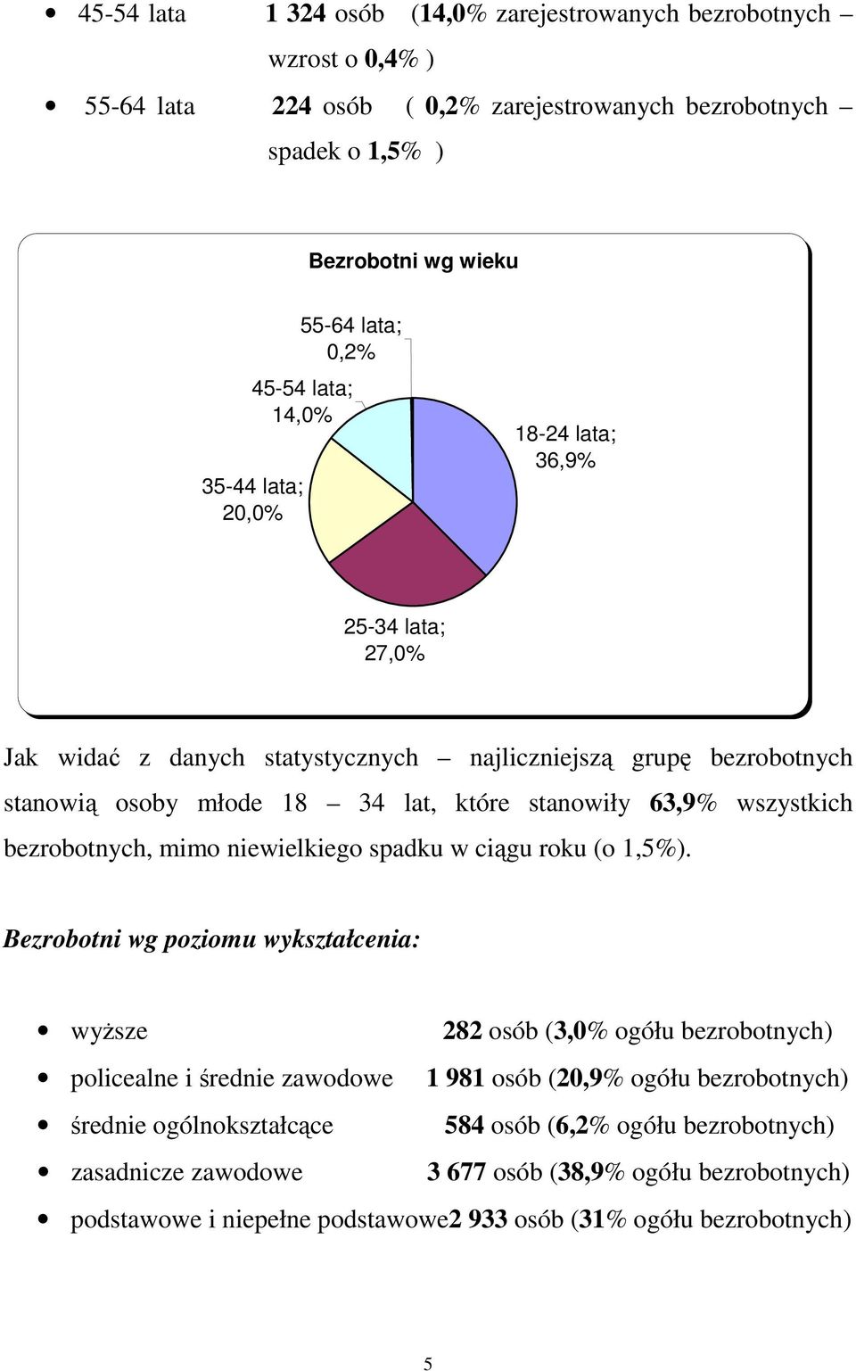 wszystkich bezrobotnych, mimo niewielkiego spadku w ciągu roku (o 1,5%).