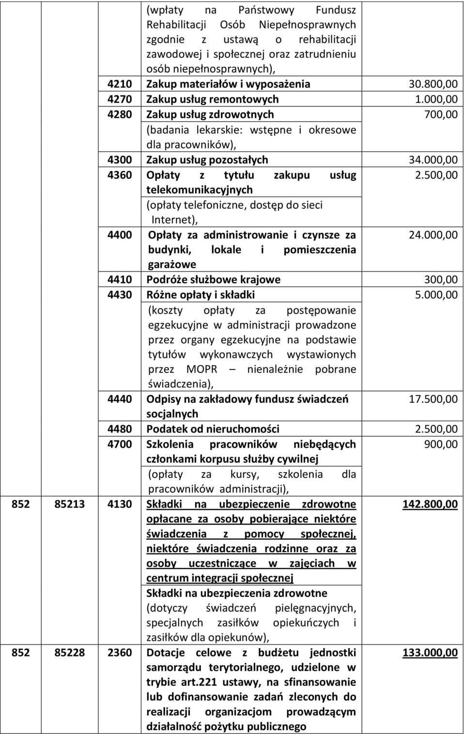 000,00 4360 Opłaty z tytułu zakupu usług 2.500,00 telekomunikacyjnych (opłaty telefoniczne, dostęp do sieci Internet), 4400 Opłaty za administrowanie i czynsze za 24.