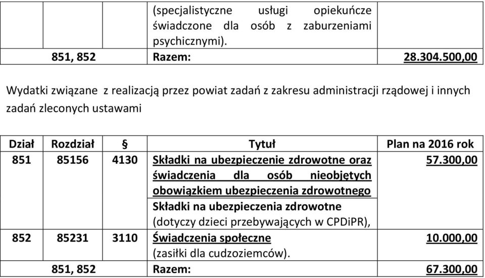 4130 Składki na ubezpieczenie zdrowotne oraz 57.