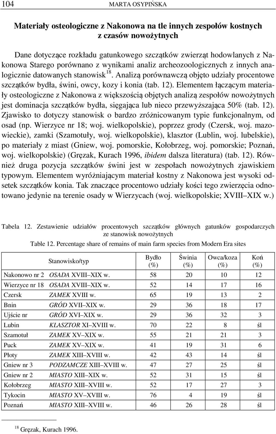 Elementem łączącym materiały osteologiczne z Nakonowa z większością objętych analizą zespołów nowożytnych jest dominacja szczątków bydła, sięgająca lub nieco przewyższająca 50% (tab. 12).