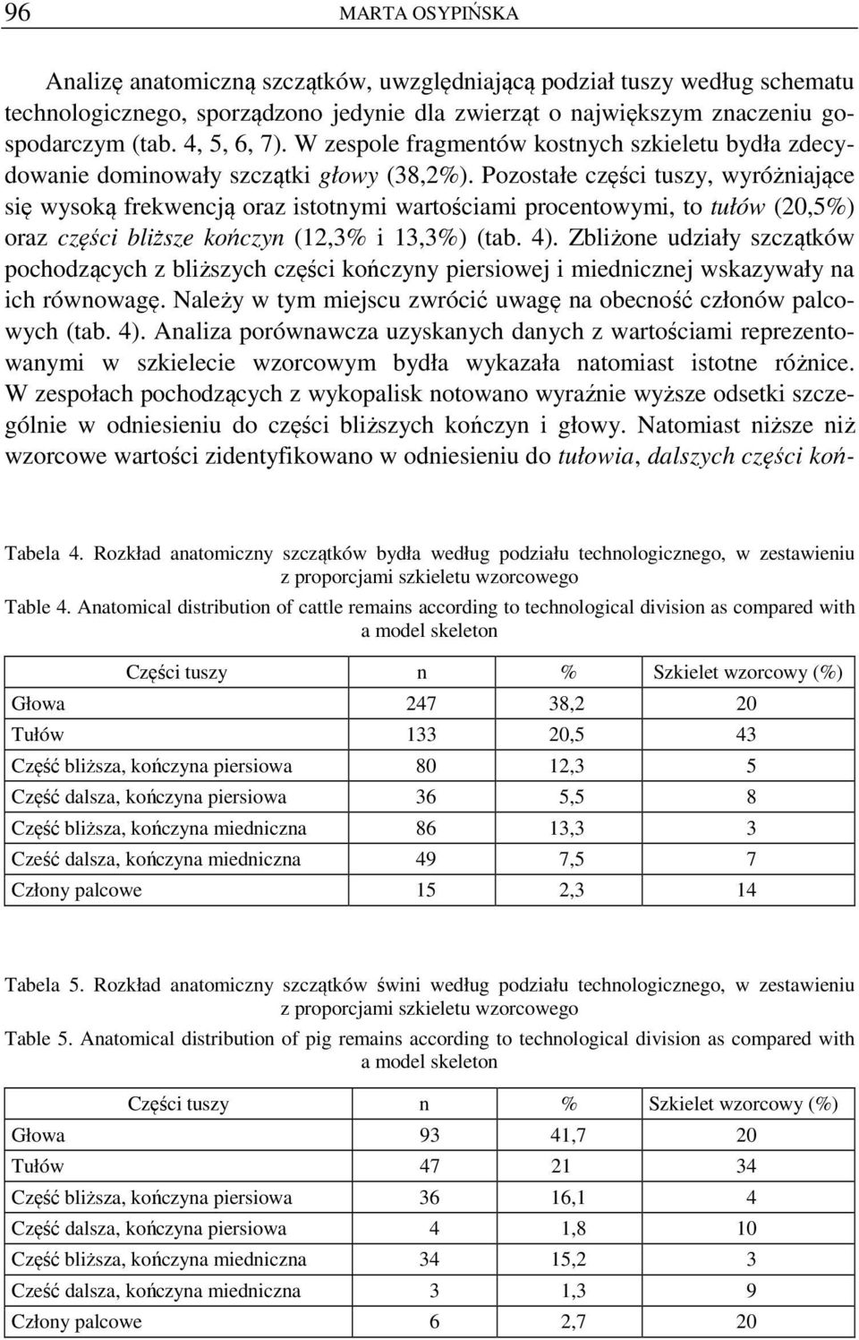 Pozostałe części tuszy, wyróżniające się wysoką frekwencją oraz istotnymi wartościami procentowymi, to tułów (20,5%) oraz części bliższe kończyn (12,3% i 13,3%) (tab. 4).