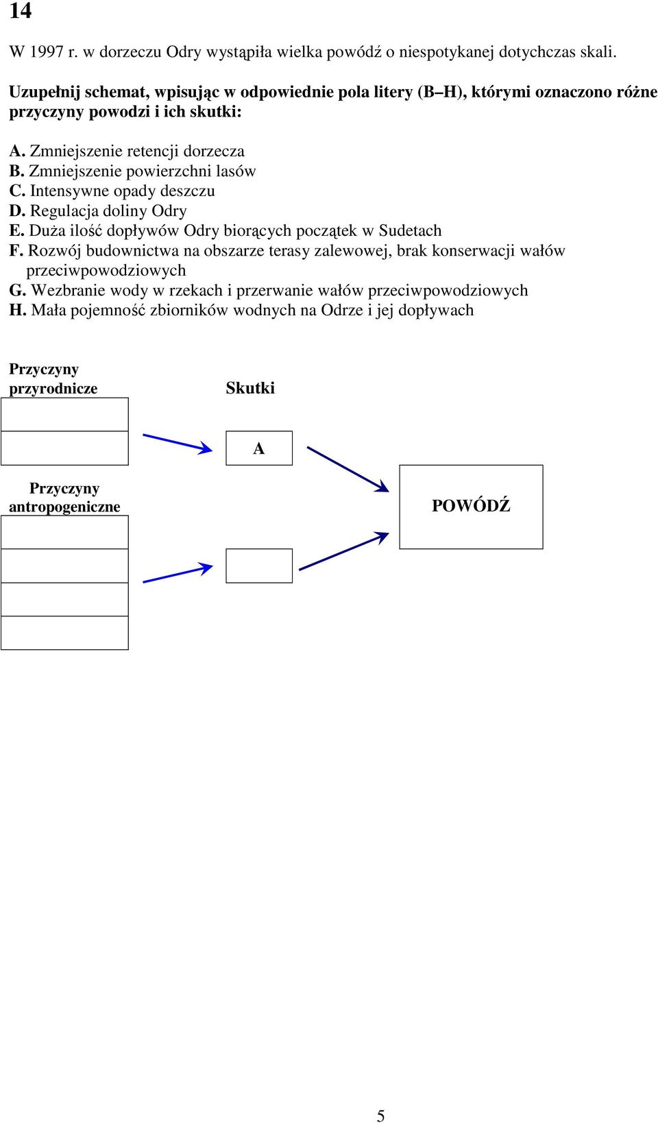 Zmniejszenie powierzchni lasów C. Intensywne opady deszczu D. Regulacja doliny Odry E. Duża ilość dopływów Odry biorących początek w Sudetach F.