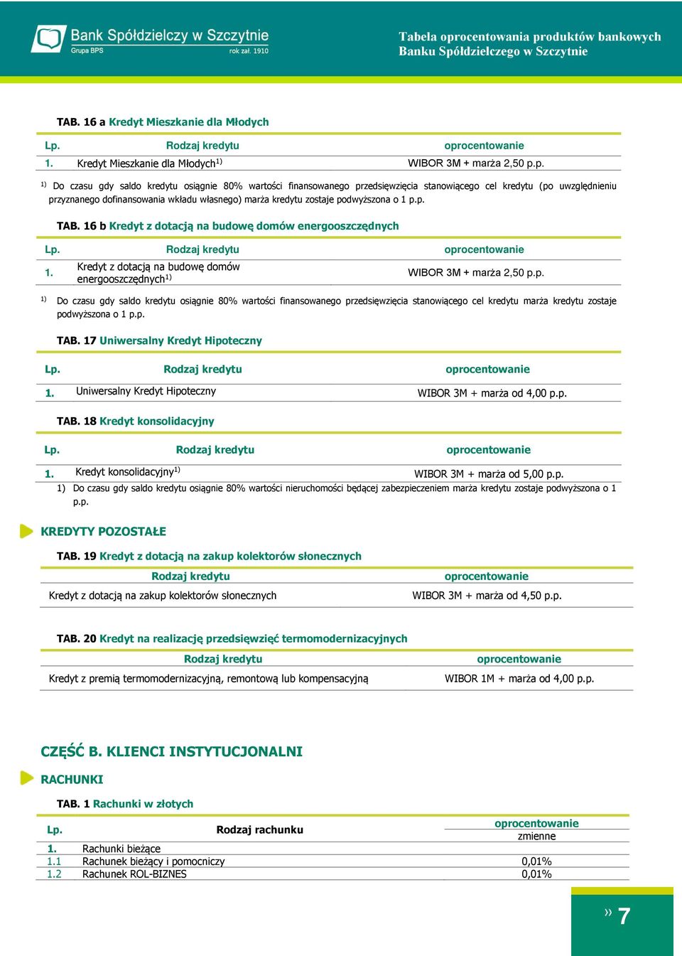 podwyższona o 1 p.p. TAB. 16 b Kredyt z dotacją na budowę domów energooszczędnych Rodzaj kredytu 1. Kredyt z dotacją na budowę domów energooszczędnych + marża 2,50 p.p. Do czasu gdy saldo kredytu osiągnie 80% wartości finansowanego przedsięwzięcia stanowiącego cel kredytu marża kredytu zostaje podwyższona o 1 p.
