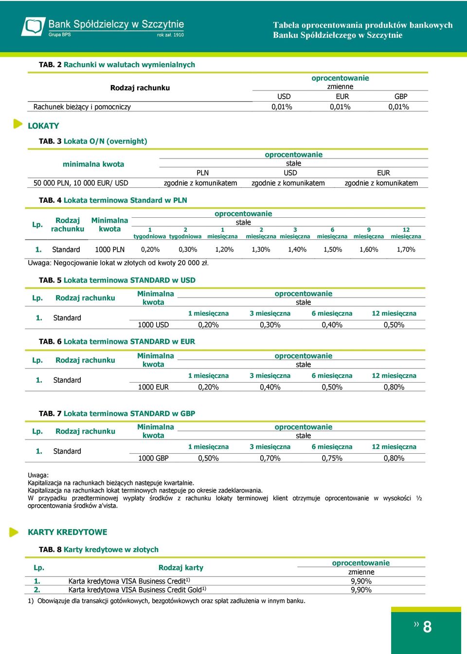 4 Lokata terminowa Standard w PLN Rodzaj rachunku 1 2 tygodniowa tygodniowa 1 2 3 6 9 12 1000 PLN 0,20% 0,30% 1,20% 1,30% 1,40% 1,50% 1,60% 1,70% Uwaga: Negocjowanie lokat w złotych od kwoty 20 000