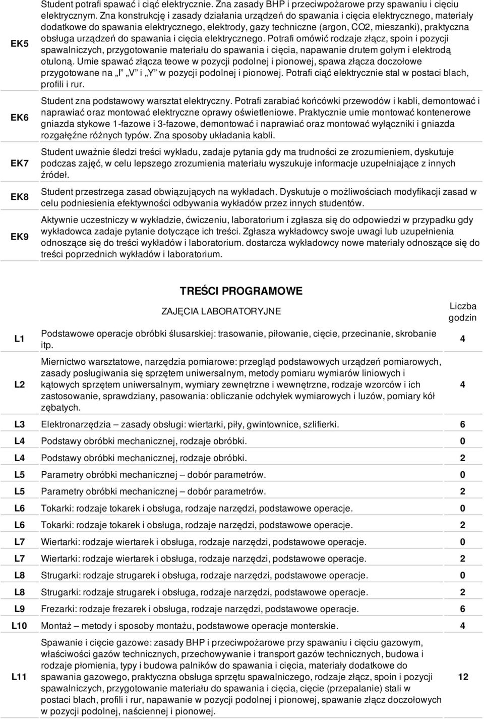 urządzeń do spawania i cięcia elektrycznego. Potrafi omówić rodzaje złącz, spoin i pozycji spawalniczych, przygotowanie materiału do spawania i cięcia, napawanie drutem gołym i elektrodą otuloną.