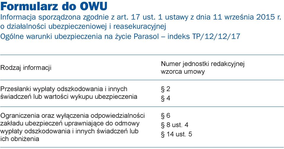 Przesłanki wypłaty odszkodowania i innych świadczeń lub wartości wykupu ubezpieczenia Ograniczenia oraz wyłączenia odpowiedzialności