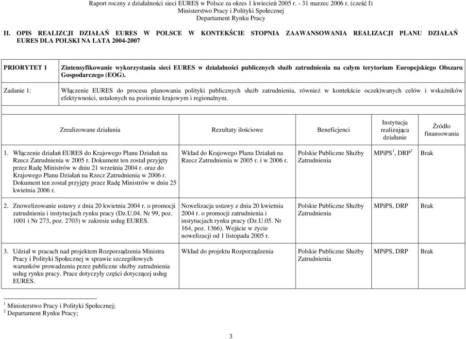 Włączenie EURES do procesu planowania polityki publicznych służb zatrudnienia, również w kontekście oczekiwanych celów i wskaźników efektywności, ustalonych na poziomie krajowym i regionalnym. 1.