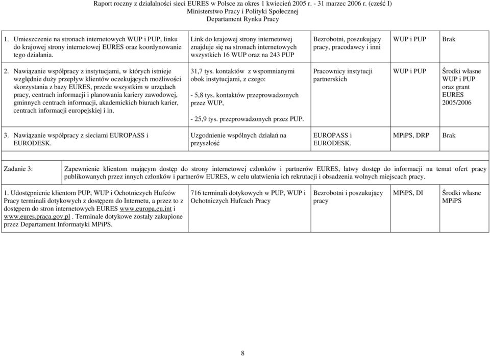 Nawiązanie współpracy z instytucjami, w których istnieje względnie duży przepływ klientów oczekujących możliwości skorzystania z bazy EURES, przede wszystkim w urzędach pracy, centrach informacji i