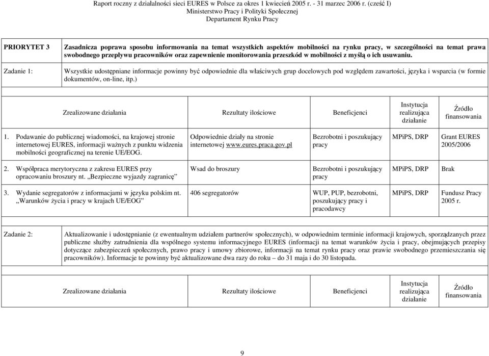 Wszystkie udostępniane informacje powinny być odpowiednie dla właściwych grup docelowych pod względem zawartości, języka i wsparcia (w formie dokumentów, on-line, itp.) 1.