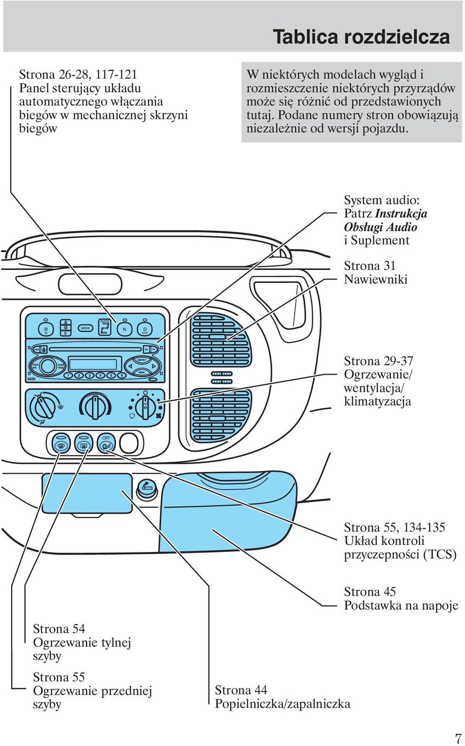 System audio: Patrz Instrukcja Obsługi Audio i Suplement Strona 31 Nawiewniki Strona 29 37 Ogrzewanie/ wentylacja/ klimatyzacja Strona 55, 134 135 Układ