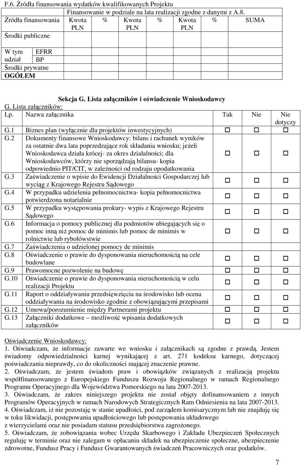 Lista załączników: Lp. Nazwa załącznika Tak Nie Nie dotyczy G.1 Biznes plan (wyłącznie dla projektów inwestycyjnych) G.