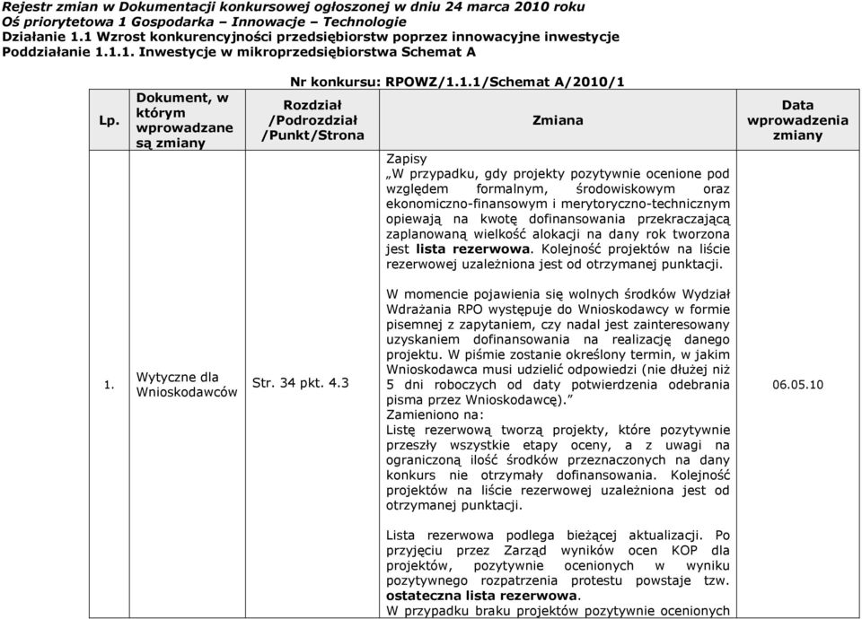 Dokument, w którym wprowadzane są zmiany Nr konkursu: RPOWZ/1.