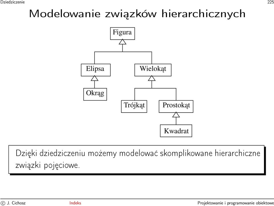 Trójkąt Prostokąt Kwadrat Dzięki dziedziczeniu