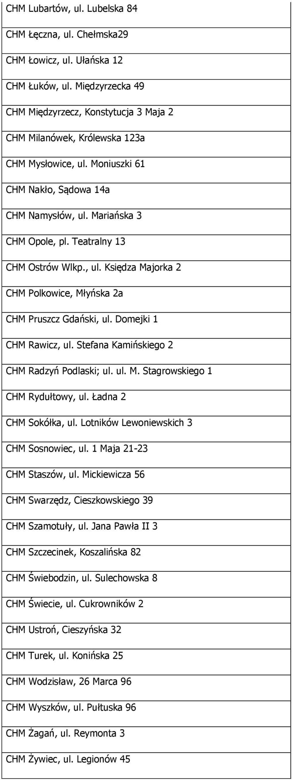 Teatralny 13 CHM Ostrów Wlkp., ul. Księdza Majorka 2 CHM Polkowice, Młyńska 2a CHM Pruszcz Gdański, ul. Domejki 1 CHM Rawicz, ul. Stefana Kamińskiego 2 CHM Radzyń Podlaski; ul. ul. M. Stagrowskiego 1 CHM Rydułtowy, ul.