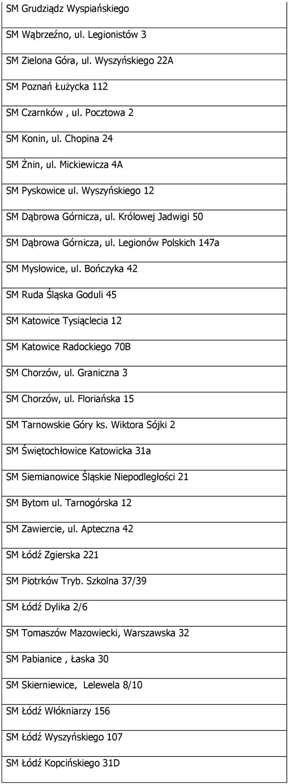 Bończyka 42 SM Ruda Śląska Goduli 45 SM Katowice Tysiąclecia 12 SM Katowice Radockiego 70B SM Chorzów, ul. Graniczna 3 SM Chorzów, ul. Floriańska 15 SM Tarnowskie Góry ks.