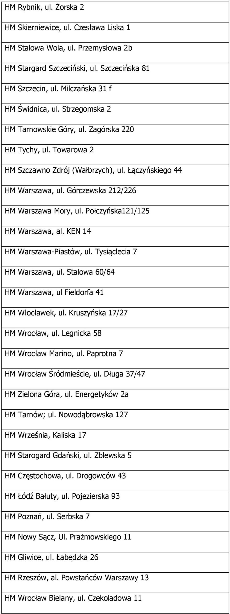 Połczyńska121/125 HM Warszawa, al. KEN 14 HM Warszawa-Piastów, ul. Tysiąclecia 7 HM Warszawa, ul. Stalowa 60/64 HM Warszawa, ul Fieldorfa 41 HM Włocławek, ul. Kruszyńska 17/27 HM Wrocław, ul.