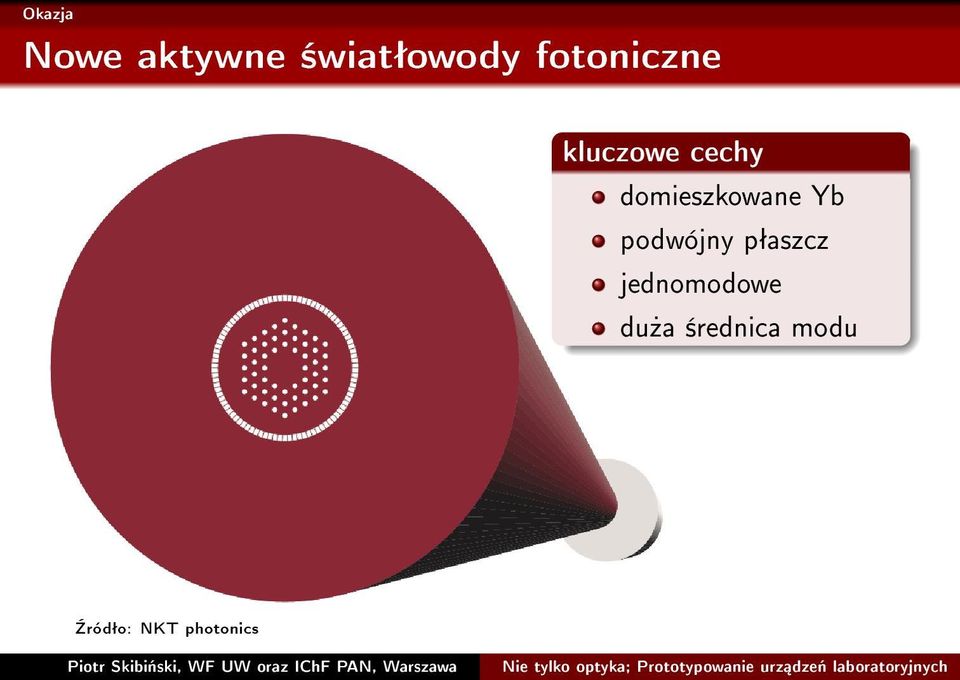 domieszkowane Yb podwójny pªaszcz