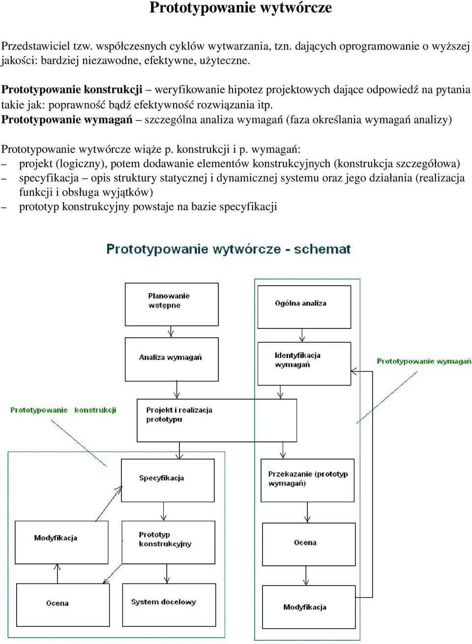 Prototypowanie wymagań szczególna analiza wymagań (faza określania wymagań analizy) Prototypowanie wytwórcze wiąże p. konstrukcji i p.