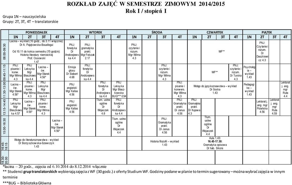 57 ka * * ka * Wstęp do literaturoznaw stw a - w y kład Borzy szkow ska-szew czy k ka Emisja głosu Siebert 4.68 angielski angielski gramaty ka Felczak 2.17 ka ka Błaszkow ska BUG*** 0.