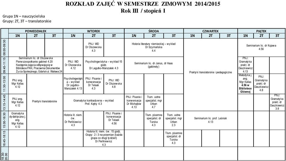 ang. dy daktyczna j. ang. Prakty ki translatorskie WD Olszew ska Psy cholingwistyk a w y kład Legutko- Marszałek Historia lit. niem. Perlikiew icz Psy cholingw isty ka w y kład 15 godz.