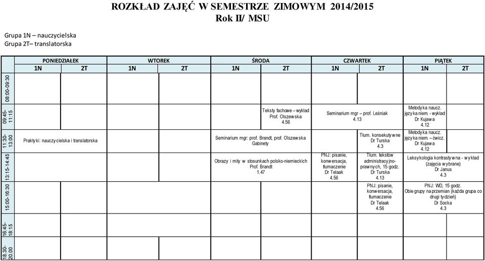 Olszew ska Gabinety Obrazy i mity w stosunkach polsko-niemieckich Prof. Brandt 1.47 pisanie,, tłumaczenie Telaak Tłum. konsekuty w ne Turska Tłum.