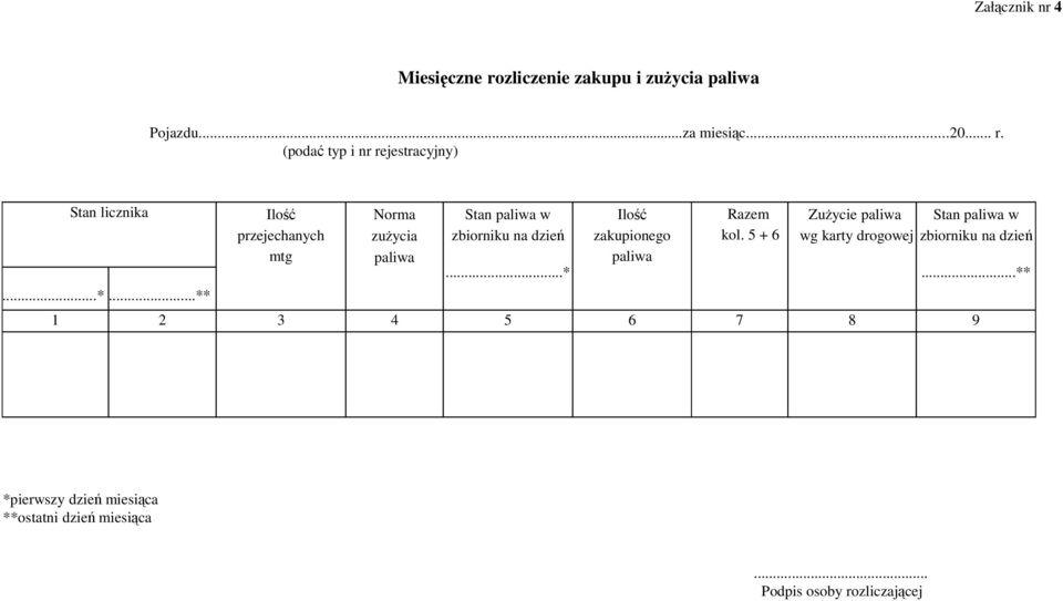 ..* Ilość zakupionego paliwa Razem kol.